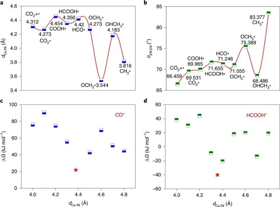 Nature Catalysis：首次報(bào)道！MOF基自適應(yīng)DMSPs光催化CO2為CH4