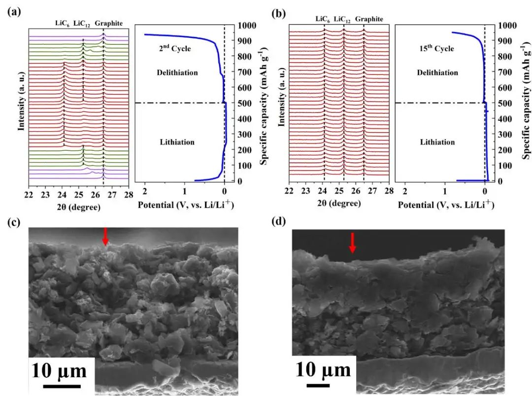 防化研究院/清華大學(xué)EEM：析鋰誘導(dǎo)石墨負(fù)極退化的新見解