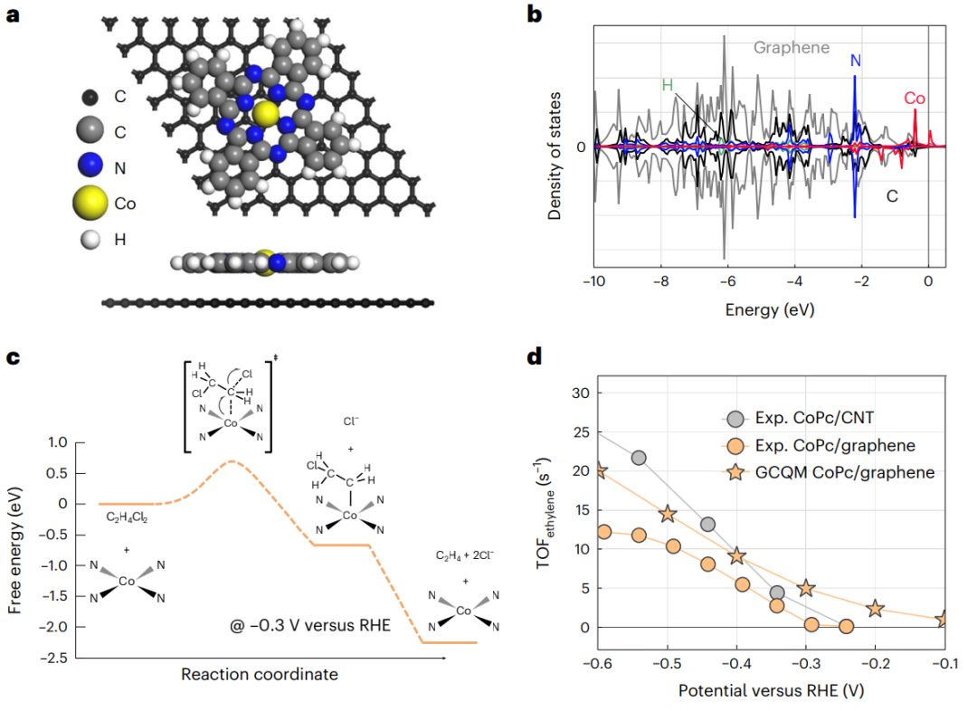 投稿到接收僅半年！耶魯大學王海梁團隊，最新Nature Nanotechnology！