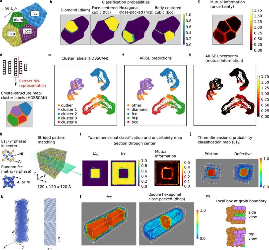 Nat. Commun.：貝葉斯深度學習對晶體結構進行穩(wěn)健識別和探索性分析