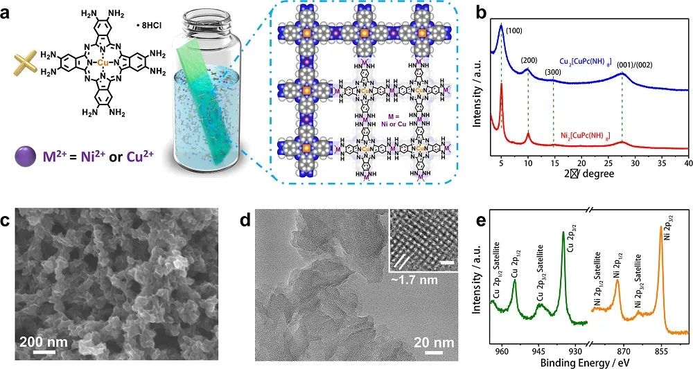 這個(gè)團(tuán)隊(duì)就是牛！7天連發(fā)Nature Catalysis、JACS、Angew.三篇頂刊