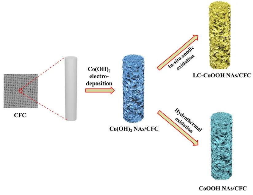 劉劍洪/張黔玲ACS Catalysis：新策略！構(gòu)建富晶界的短程有序結(jié)構(gòu)