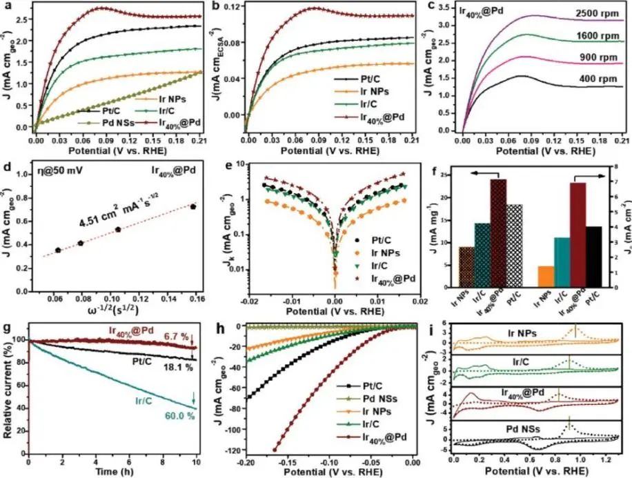 8篇催化頂刊集錦：JACS、AM、ACS Energy Lett.、Nano Lett.等最新成果