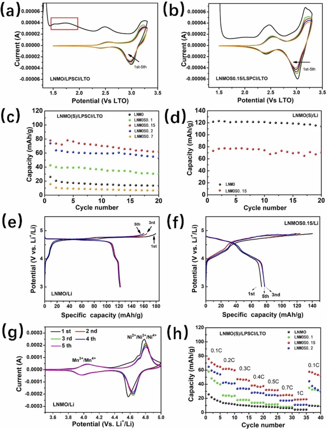 物理所吳凡Nano Energy：硫化尖晶石正極使5V級硫化物全固態(tài)電池穩(wěn)定運行