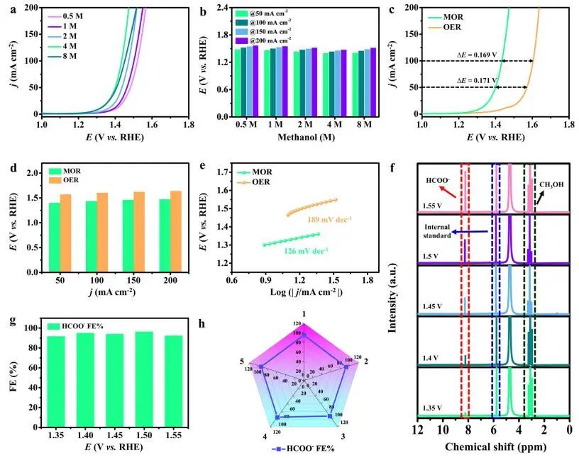 計算成果，8篇頂刊：Nature子刊、Angew、JACS、EES、AM、AFM等！