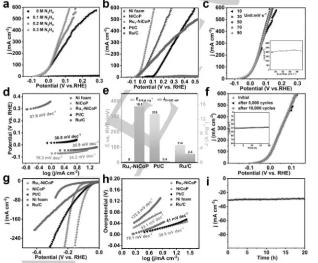 催化頂刊集錦：Angew.、JACS、Chem、AM、ACS Catal.、ACS Nano、Nano Lett.等成果