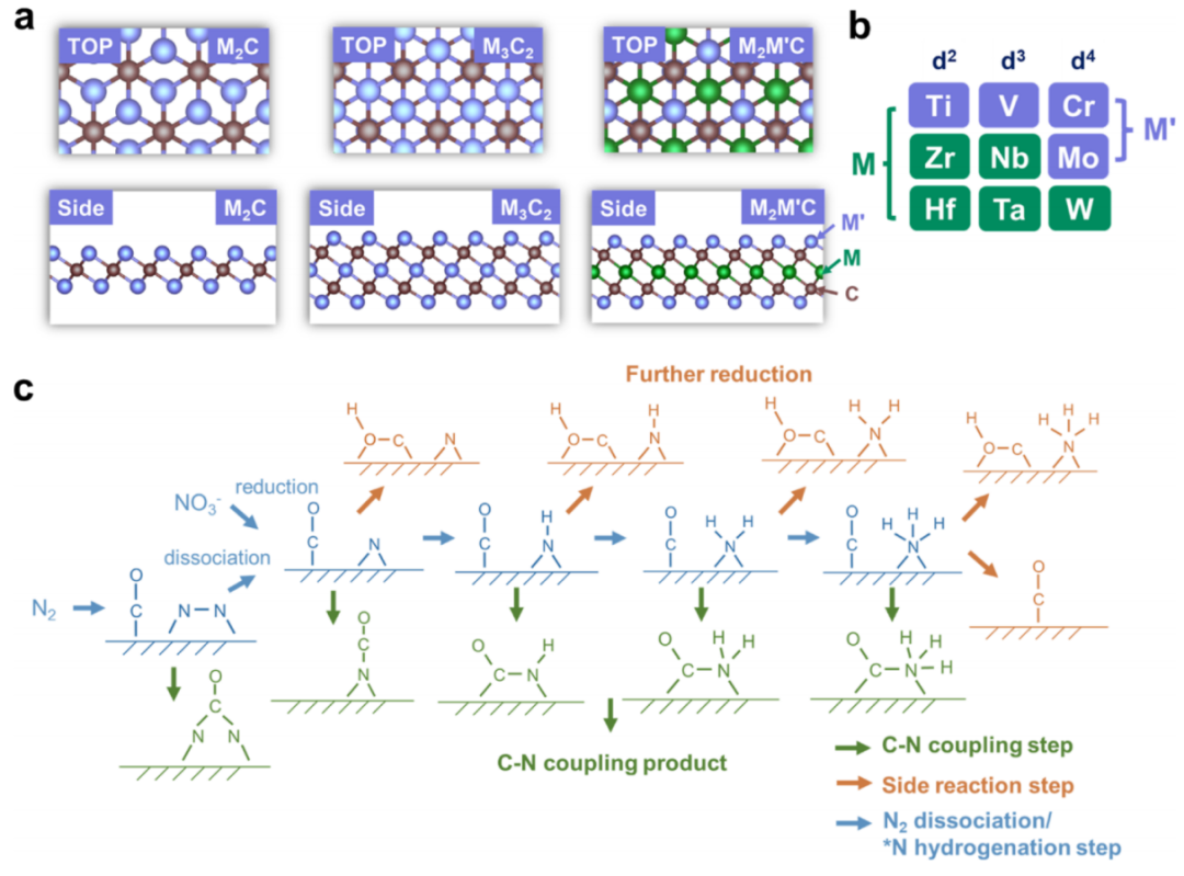 喬世璋教授團隊，半月3篇JACS！