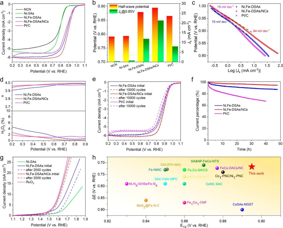 催化頂刊合集：Nature子刊、Angew、AFM、ACS Nano、ACB、Nano Lett等成果！