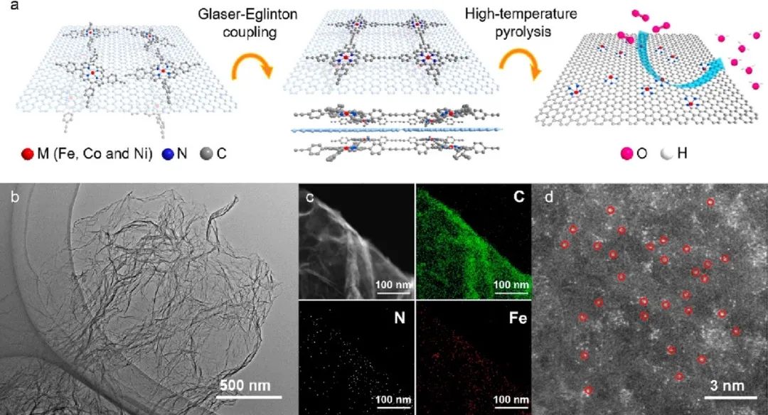 催化頂刊合集：Nature子刊、Angew、AFM、ACS Nano、ACB、Nano Lett等成果！