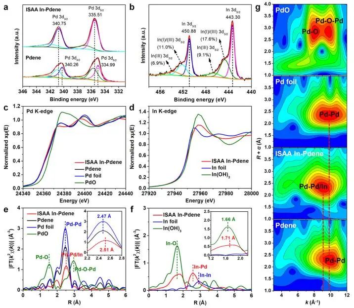 催化頂刊集錦：Nature子刊、JACS、Angew.、AFM、Nano Letters、ACS Catal.等成果