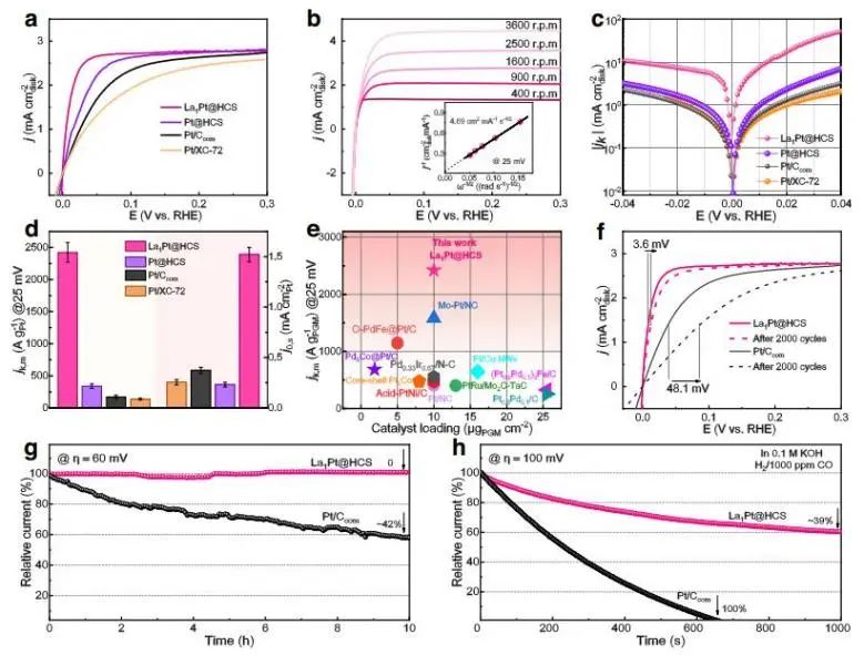 催化頂刊集錦：Nature子刊、JACS、ACS Nano、ACS Energy Lett.、AFM、NML等成果