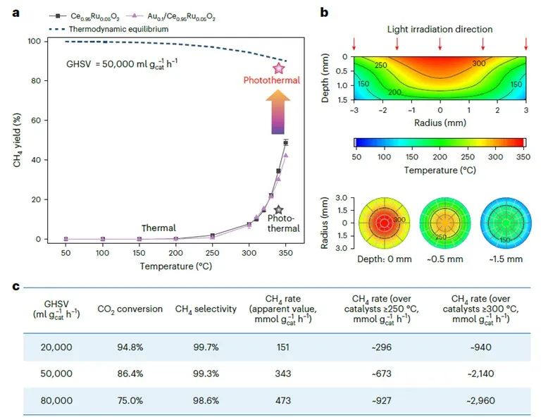 南大鐘苗最新Nature Catalysis！接近熱力學(xué)極限！