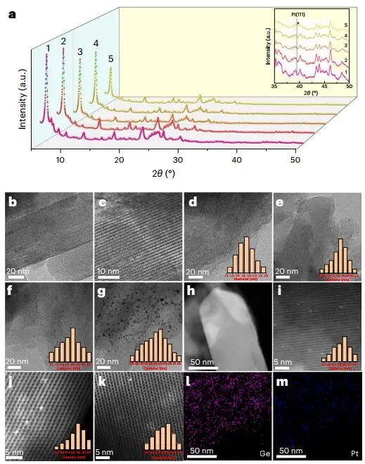 四校聯(lián)合重磅Nature Catalysis：Pt@Ge-UTL高效催化丙烷脫氫！