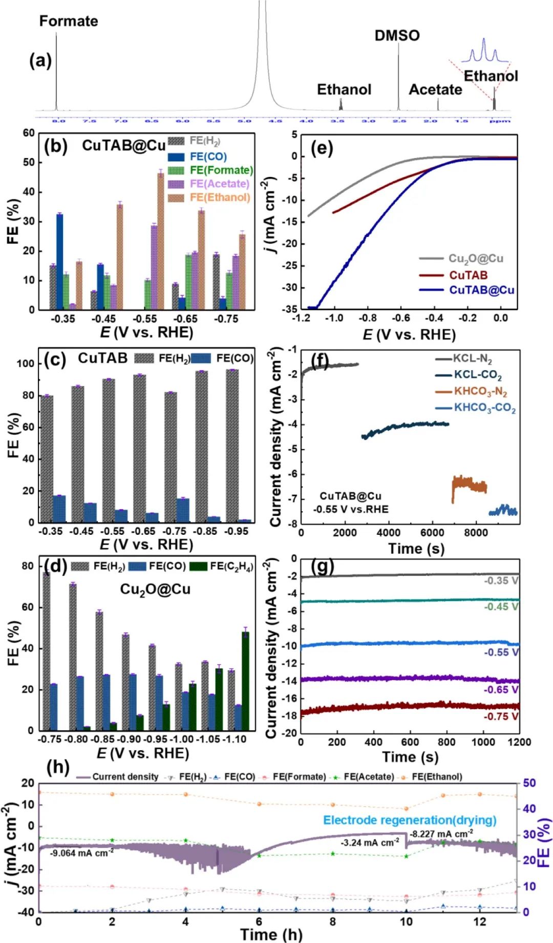 催化頂刊合集：EES、AM、AFM、Adv. Sci.、Small、JEM、CEJ等成果！