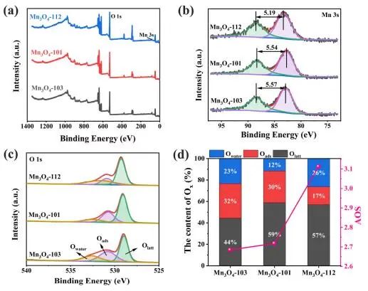 催化頂刊集錦：JACS、Angew.、ACS Catal.、Nano Energy、Nano Lett.等成果