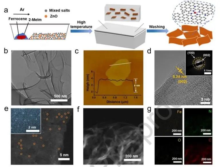 催化頂刊集錦：JACS、Angew.、ACS Catal.、Nano Energy、Nano Lett.等成果