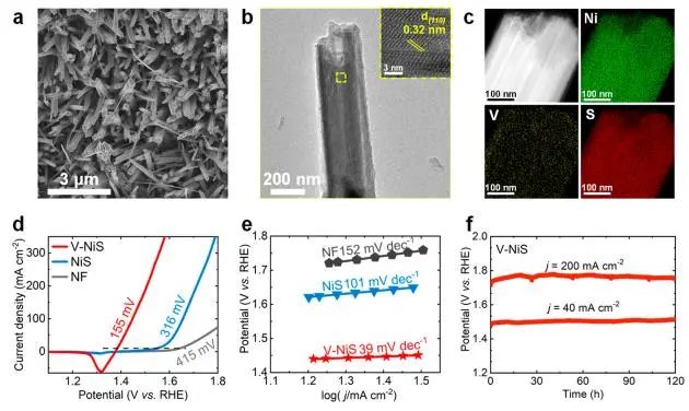 催化頂刊集錦：JACS、Angew.、ACS Catal.、Nano Energy、Nano Lett.等成果