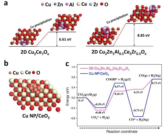 催化頂刊集錦：JACS、Nature子刊、Adv. Sci.、Nano Energy、ACS Nano等