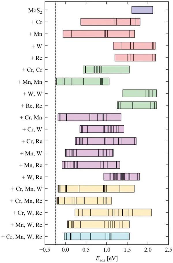 Adv. Sci.：用于析氫反應(yīng)的高熵二維過渡金屬二硫化物催化劑的低溫合成路線