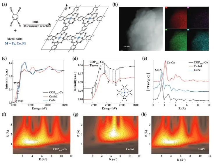 ?催化頂刊集錦：JACS、Nature子刊、EES、ACS Catal.、AFM、ACS Nano等