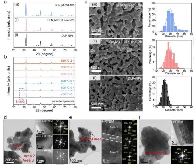 催化頂刊集錦：Nature子刊、JACS、Angew.、ACS Catalysis、AFM等成果