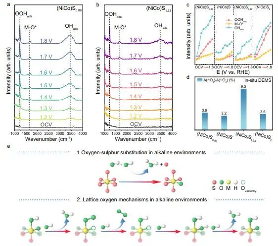 催化頂刊集錦：Nature子刊、Angew.、AEM、ACS Catalysis、Small等成果