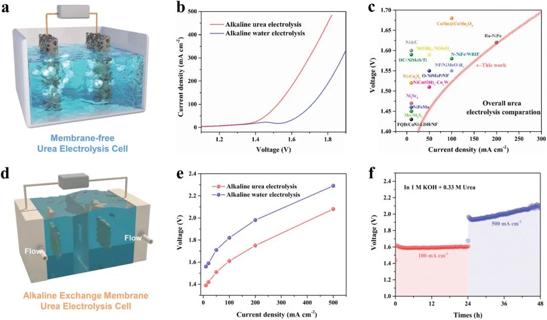 八篇催化頂刊：AM、AFM、EES、ACS Nano、Small、Appl. Catal. B等成果