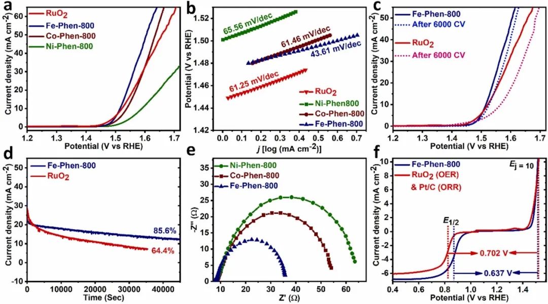 八篇催化頂刊：AM、AFM、EES、ACS Nano、Small、Appl. Catal. B等成果