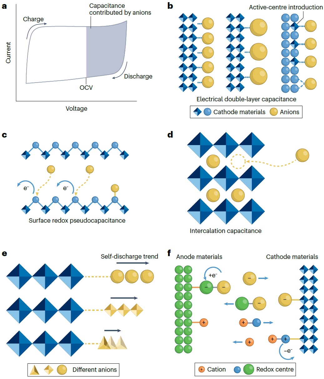 IF＞110！支春義教授/紀(jì)秀磊教授，最新Nature Reviews Chemistry！