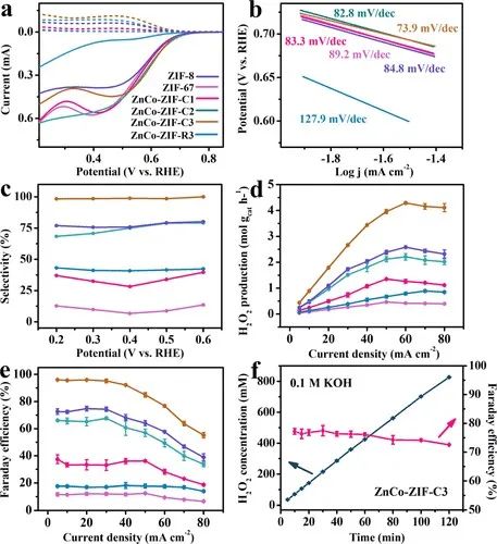 JACS：晶體工程使鈷基金屬有機(jī)骨架成為制備H2O2的高性能電催化劑