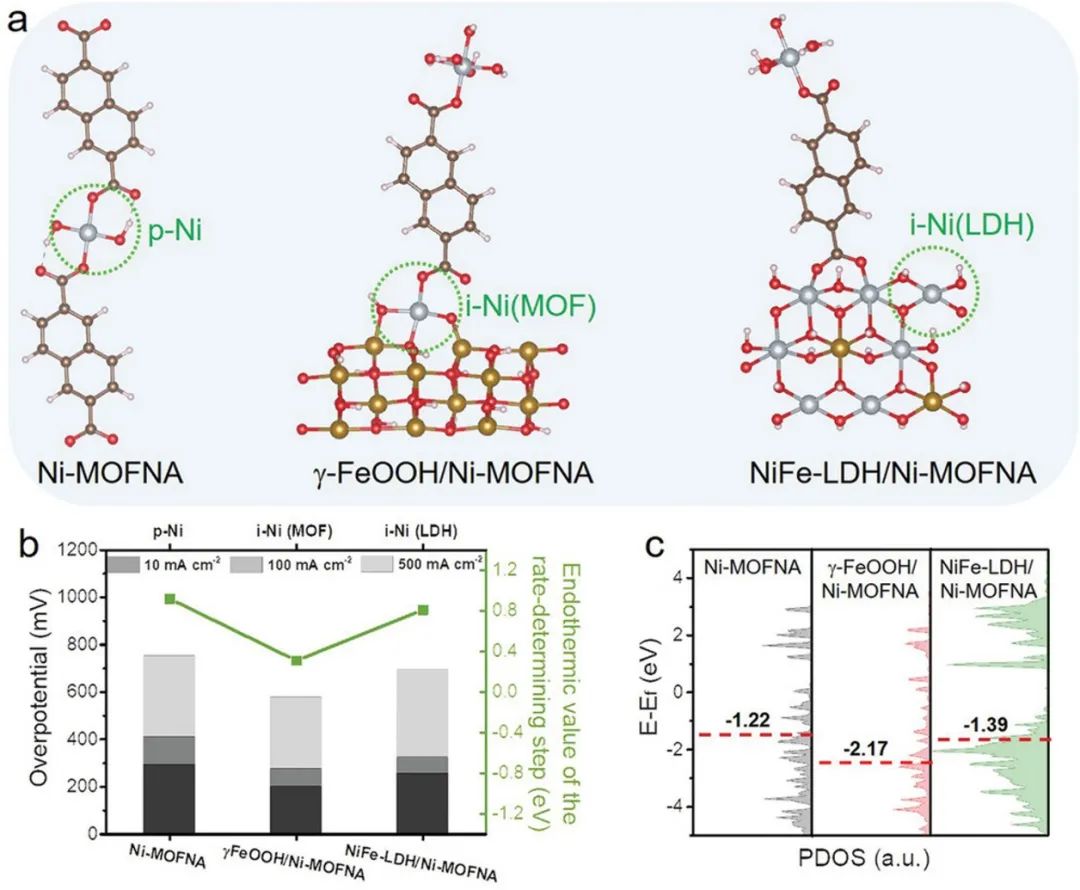 催化頂刊速遞：JACS、AFM、AM、Appl. Catal. B.、CEJ等成果集錦！