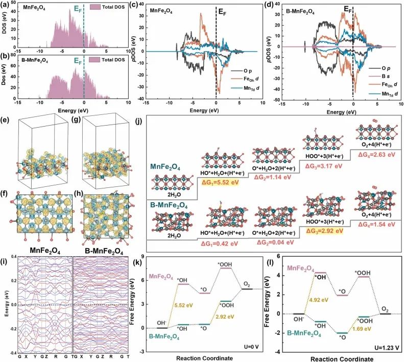 催化頂刊速遞：JACS、AFM、AM、Appl. Catal. B.、CEJ等成果集錦！