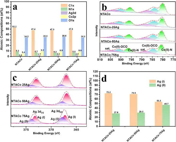 催化頂刊速遞：JACS、AFM、AM、Appl. Catal. B.、CEJ等成果集錦！