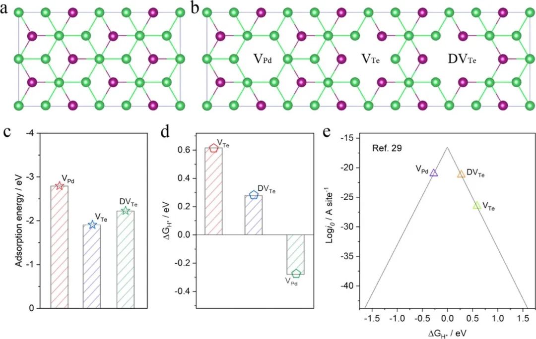 催化頂刊集錦：JACS、ACS Catalysis、Small、JMCA、CEJ、Angew、Carbon Energy等成果