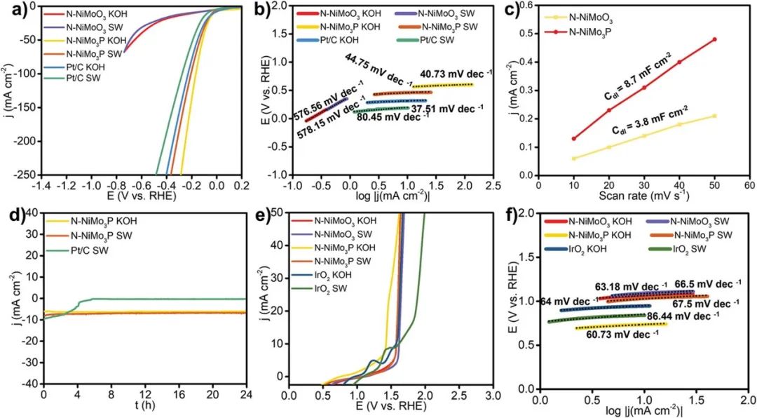 催化頂刊集錦：JACS、ACS Catalysis、Small、JMCA、CEJ、Angew、Carbon Energy等成果