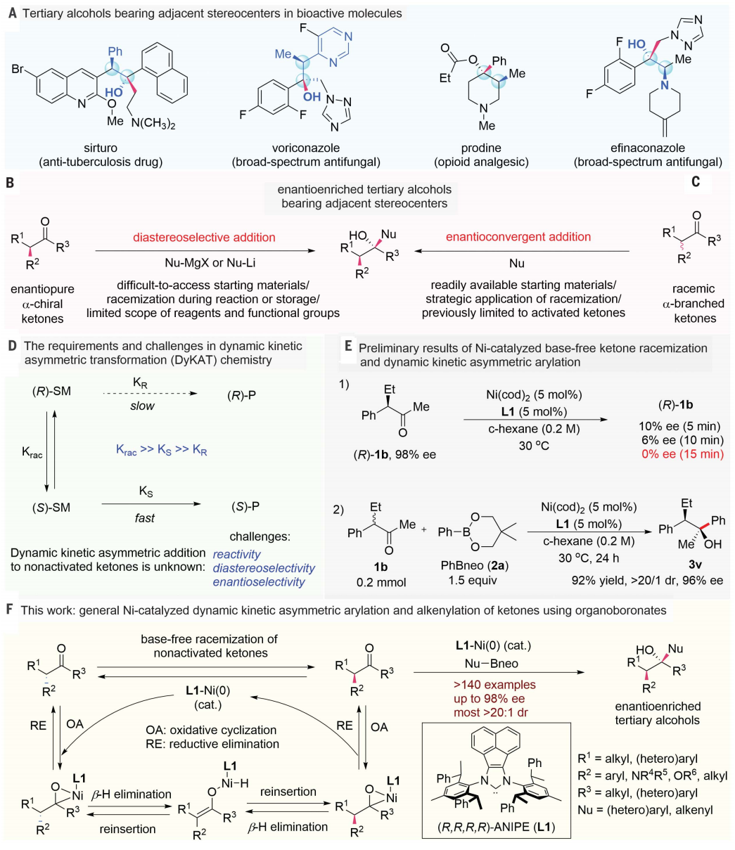 重磅！中科院上海有機(jī)所最新Science！