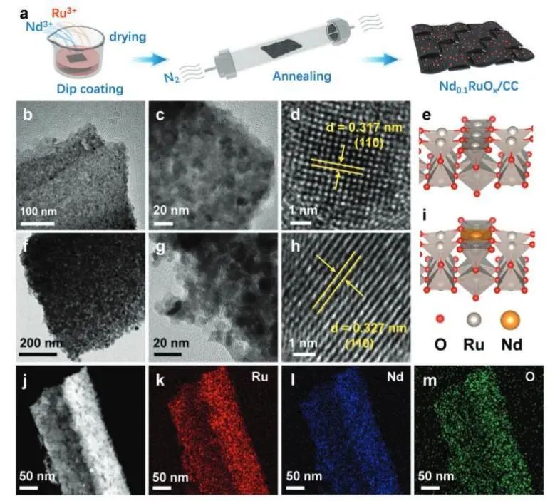 催化頂刊集錦：Nature子刊、AM、AFM、ACS Catalysis、Carbon Energy、Small等