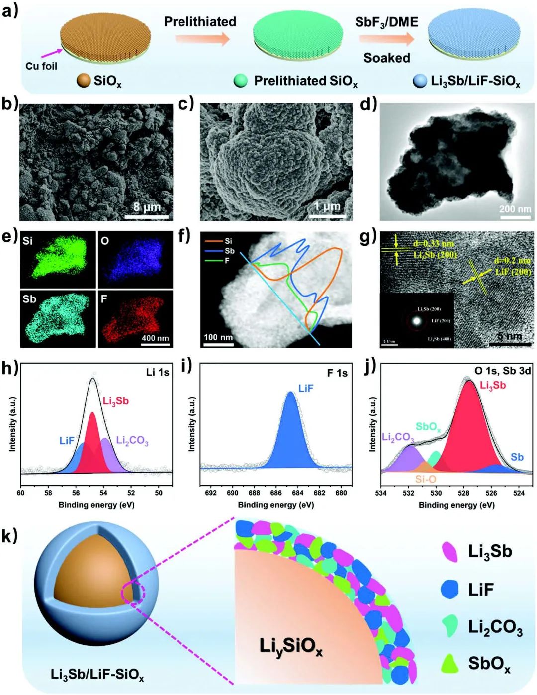 項宏發(fā)AFM：原位構(gòu)筑人工混合SEI層，實現(xiàn)高性能SiOx負極！