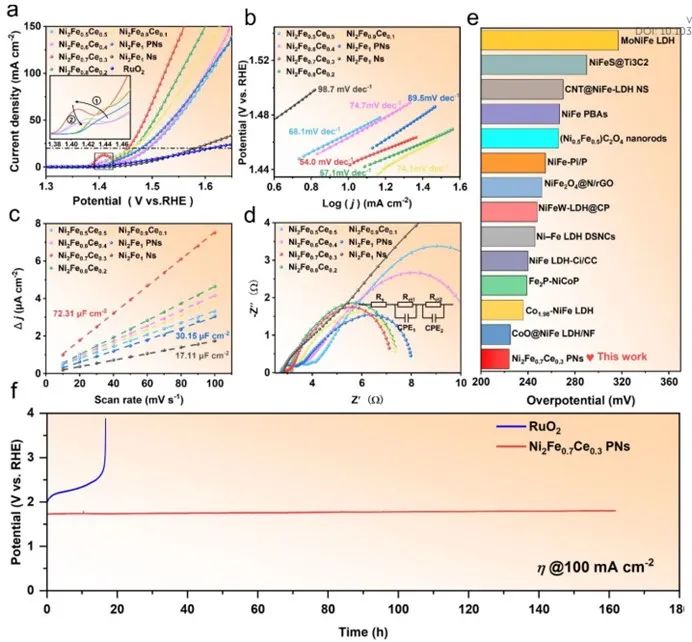 催化頂刊集錦：AFM、ACS Catalysis、Appl. Catal. B.、CEJ、Small、JMCA等成果