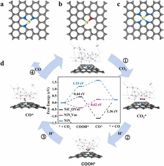 8篇催化頂刊：JACS、ML、JMCA、Small Methods、Small、Appl. Catal. B.等成果