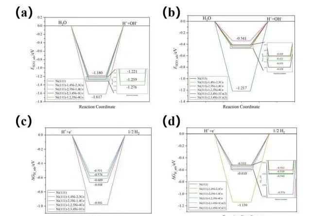 【MS純計算】New J. Chem.：?高效鎳基析氫反應電催化劑的設計與性能研究