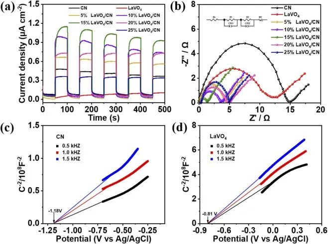 8篇催化頂刊：JACS、ACS Catal.、Nano Energy、JMCA、Chem. Eng. J.等成果