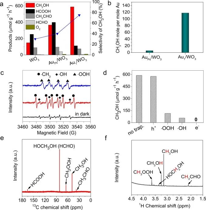 8篇催化頂刊：JACS、ACS Catal.、Nano Energy、JMCA、Chem. Eng. J.等成果