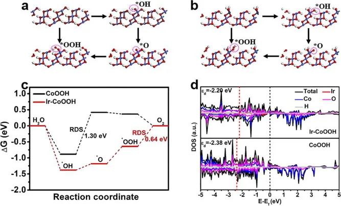 8篇催化頂刊：JACS、ACS Catal.、Nano Energy、JMCA、Chem. Eng. J.等成果