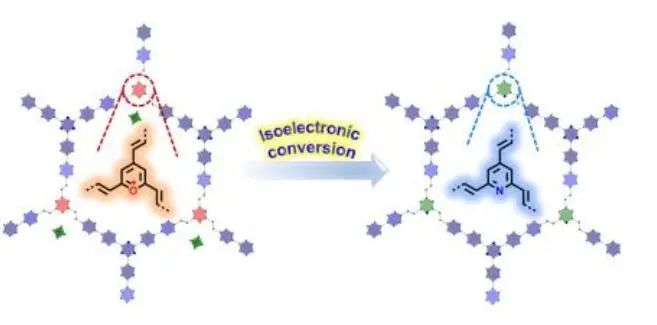 上交張帆Angew.：含雜原子嵌段的乙烯鍵等電子結(jié)構(gòu)COFs用于光催化氧化還原