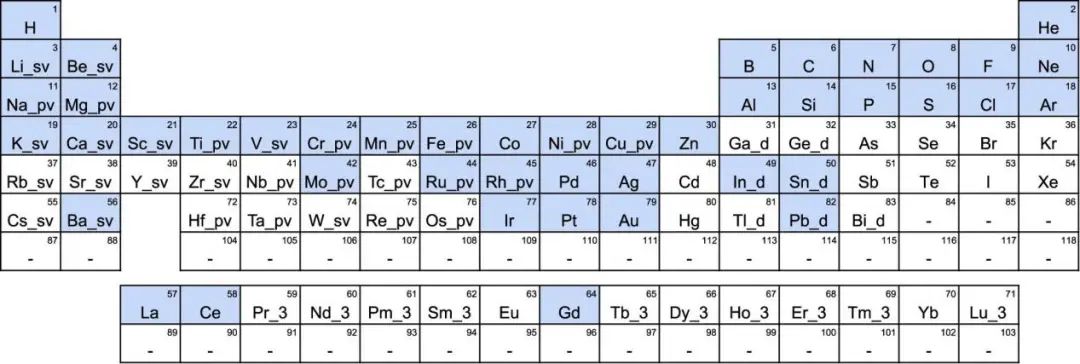 Nature子刊：適用于45種元素任意組合的材料發(fā)現(xiàn)的通用神經(jīng)網(wǎng)絡(luò)勢(shì)