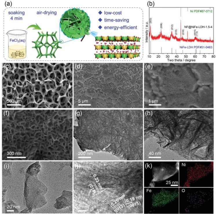 8篇催化頂刊：Nat. Commun.、ACS Energy Lett.、Small、Nano Lett.、ACS Catal.