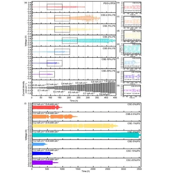 電池日報，8篇頂刊！陳忠偉、麥立強(qiáng)、崔光磊、陳人杰、楊全紅、吳凡、李彬、趙焱等成果！