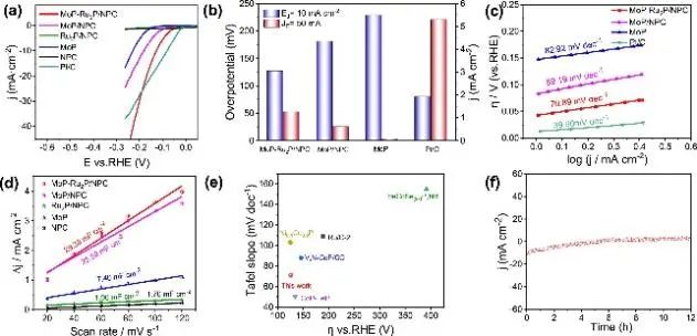 8篇催化頂刊：Nat. Commun.、ACS Nano、Nano Energy、Nano Lett.等成果