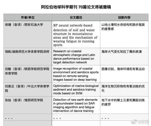 明目張膽！高校教授收到陌生郵件“我評(píng)審了你的論文，給我掛上名！”